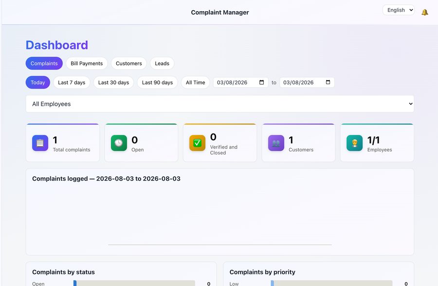Ops365 analytics dashboard showing complaint totals and status breakdown